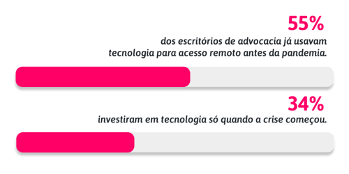 lp-adv-gráficouso-tech lp-adv-gráficouso-tech